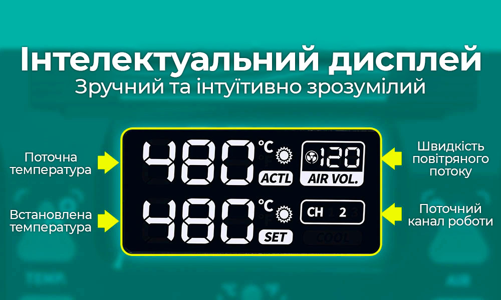 Дисплей YIHUA 813 з відображенням температури, потоку повітря та каналу