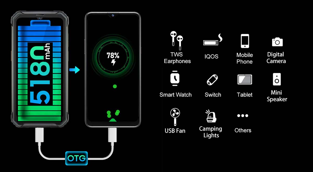 Смартфон Blackview BV7200 Два в одном: Надежный Power Bank