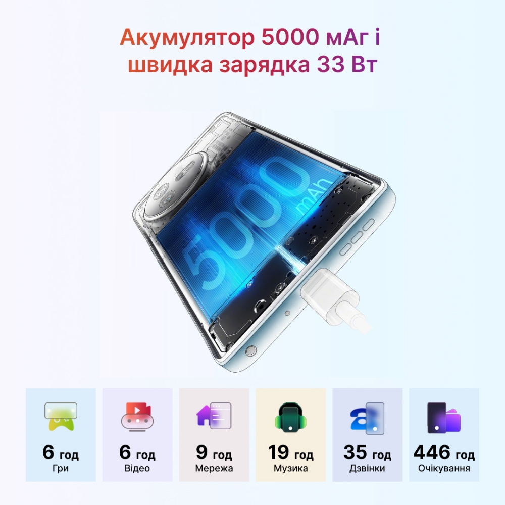 Blackview Oscal Spider 12: Ємний акумулятор з швидкою зарядкою