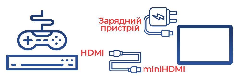 Схема підключення ігрової приставки до портативного монітора через HDMI
