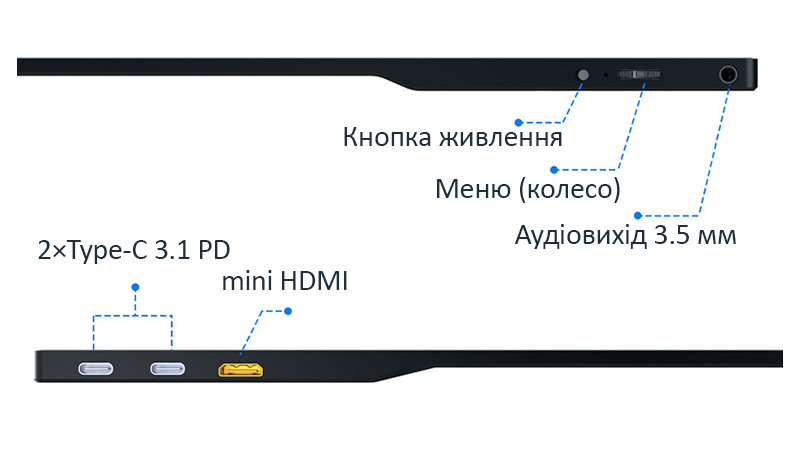 Портативні монітори: інтерфейси підключення