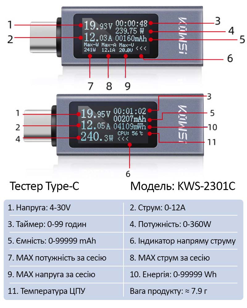 USB тестер KOWSI KWS-2103C Type-C ударостійкий характеристики