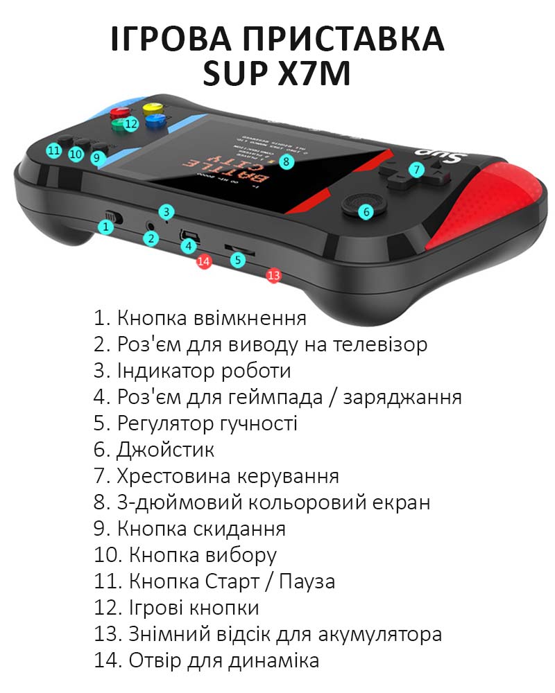 Схема приставки SUP X7M: кнопки управления, экран, разъёмы, элементы корпуса